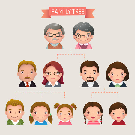 Irlen Syndrome is hereditary
